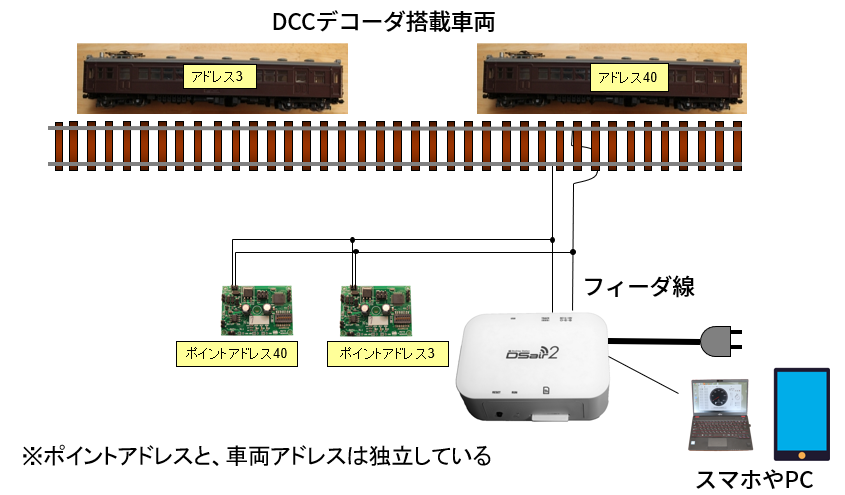 dccwiring_howto.png