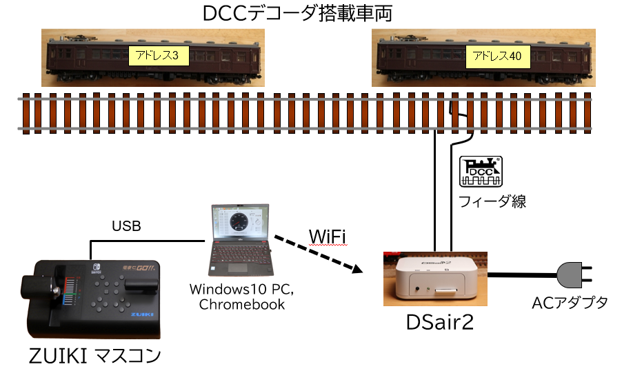 DSair2 電車でGO!!マスコンへの対応 – 電機屋の毎日